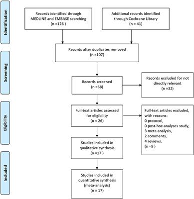 Different Catechol-O-Methyl Transferase Inhibitors in Parkinson's Disease: A Bayesian Network Meta-Analysis